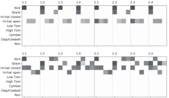 図 6　学習データに含まれるリズムパターンの平均距離（ジャンル別）