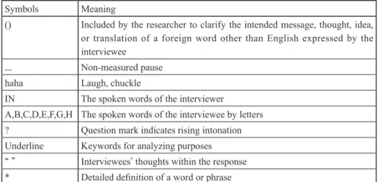 Table 1　Transcription Symbols (based on Jefferson, 2004)