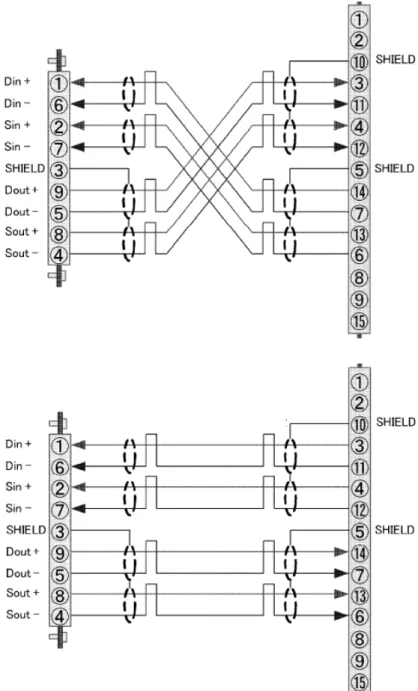 図 3.1: SpaceWire 中継コネクタ