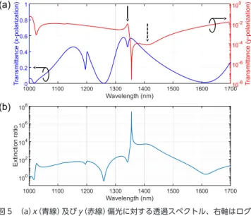図 5 に示すのは、
