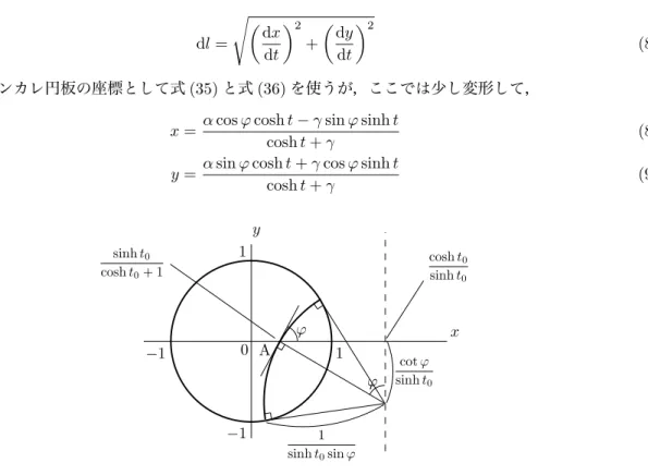 図 7: ポアンカレ円板上の点 A を通る双曲直線（円弧）の中心および半径．