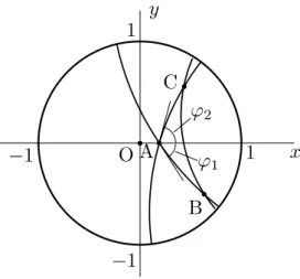 図 14: ポアンカレ円板の双曲三角形 ABC. A における接線と x 軸からの角度を ϕ 1 ，ϕ 1 とする．本図の場合，