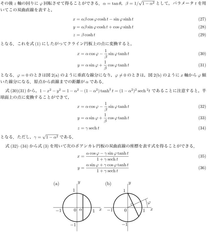 図 2: クライン円板の双曲直線．(a) ϕ = 0 の場合，双曲直線は円周に端点をもつ垂直な直線．x 軸との交点は α．(b) ϕ 6 = 0 のときの双曲直線は (a) の場合の双曲直線を ϕ 回転したもの．