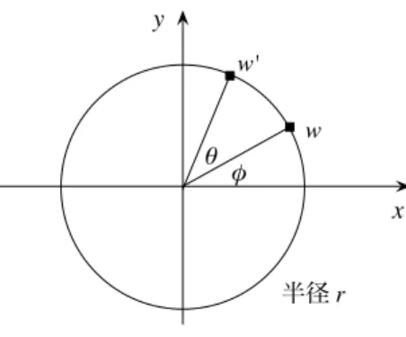 図 1 を見よ。座標 (x, y) の点に w = x + iy が対応しているとき、 w の原点からの距離を r 、 x 軸からの角度を ϕ とすると、