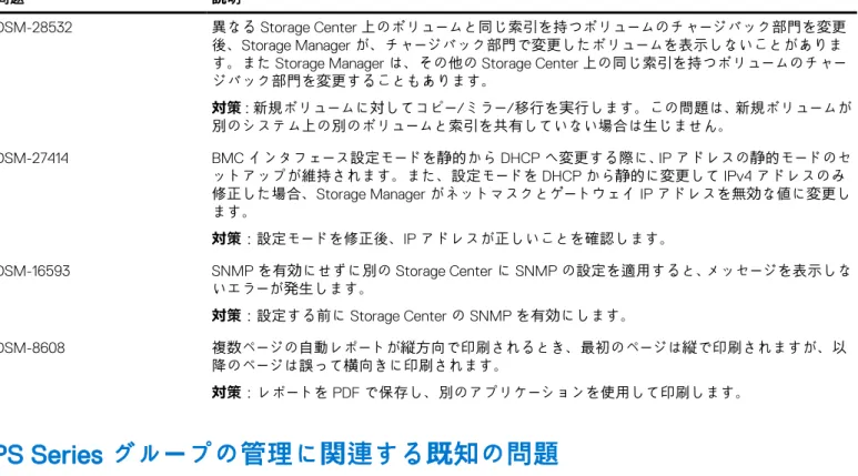 表 25. Storage Manager 2019 R1 における Dell Storage Replication Adapter（SRA）の既知の問題 （続き）