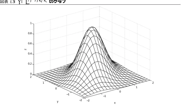 図表 2.1 z = e −x 2 +xy−y 2 のグラフ −2 −1 0 1 2−2−101200.20.40.60.81 y xz 平面の方程式 2 変数の関数の特殊な場合として， z が x と y の一次式で表されるものを考えよう． α ， β ， γ は定 数である． z = αx + βy + γ (2.1) もう少し一般化して， ax + by + cz = d (2.1') と表すことができる（ a, b, c, d は定数）．これは， x - y - z の空間における平面を表す． (a