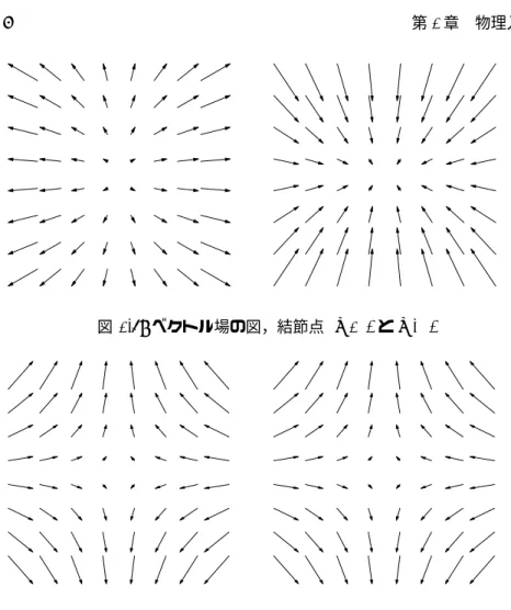 図 1.5: ベクトル場の図，結節点 (λ > 0 と λ < 0) 図 1.6: ベクトル場の図，鞍点 (λ > 0 と λ < 0) (3) と (5) の場合は安定結節点，(1) と (4) を不安定結節点といいます．(2) で は鞍状点といいます． 渦状点や渦心点のベクトル場は，図 1.8 のように，λ > 0 のときには，解 は原点のまわりを回転しながら遠ざかり，λ < 0 のときには近づく． λ = 0 の ときには，図 1.9 のように，原点のまわりをぐるぐ