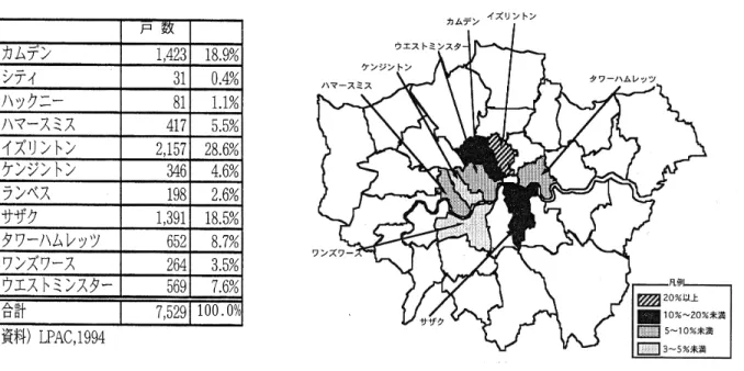 図 32 ロ ン ド ン に お け る オフィスから住宅への転用実績         ※  パーセント表示は、 「ロンドン都心 11 区のオフィスから住宅への転用戸数」に対する「都心各区 のオフィスから住宅への転用戸数」の割合    ⑤ 既 存 住 宅 ス ト ッ ク の 有 効 活 用   東 京 都 に お い て は 、 周 辺 地 域 よ り も 都 心 地 域 に お い て 空 家 率 が 高 い 傾 向 が 見 ら れ る 。 空 家 率 の 都 平 均 は 11.0% 、 区 部 平 均 