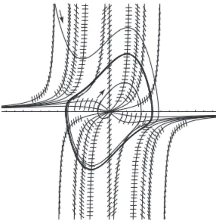 図 1.2: Van der Pol の運動方程式の解の軌跡