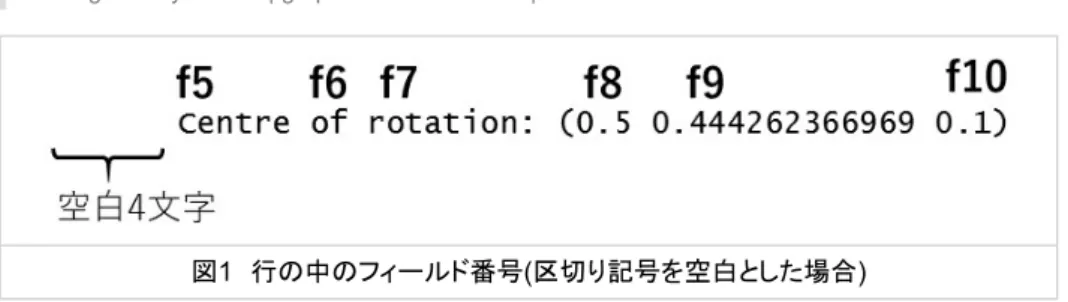 図 1 　行の中のフィールド番号 ( 区切り記号を空白とした場合 )