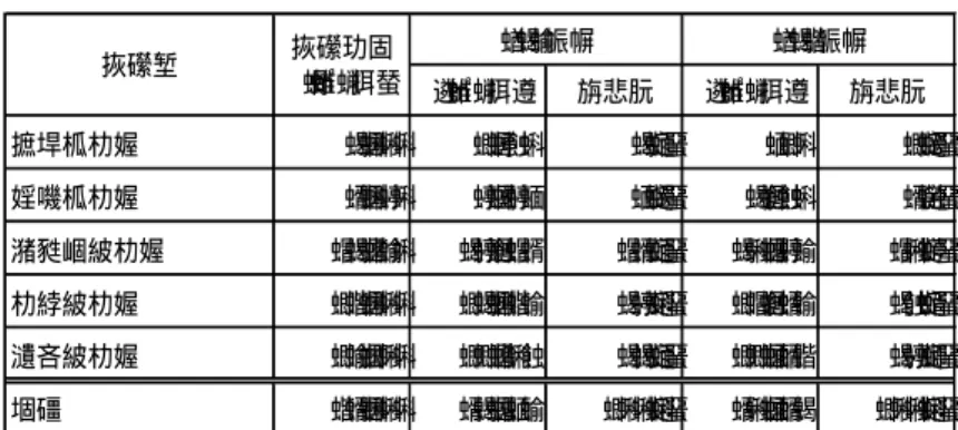 表 4- 3  給 水 人 口 と 一 日 平 均 有 収 水 量 の 実 績 と 予 測   表 4- 4 は 最 大 給 水 量 の 実 績 と 施 設 能 力 の 比 較 で す 。 本 市 の 主 力 施 設 は 稲 荷 山 配 水 場 で 、 全 体 の 給 水 量 の 40～ 45％ を 占 め て い ま す 。   現 在 の 施 設 能 力 の 合 計 は 85, 000   / 日 を 確 保 し て い ま す が 、 平 成 28 年 度 の 一 日 最 大 給 水 量 は 50, 