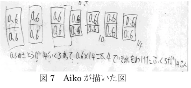図 7 Aiko が描いた図 図 6  Aiko が描いた図  図 8  Aiko が描いた図 の蔟は「半分の半分」という1/2model-ofを2回用いるという発見がAikoの活動を促進した。この時Aの蔟の帯図からBの蔟の帯図へとmodel-ofは変容しており，1/2model-ofで示された帯図は，同様の割合を描写するため文脈から離れた形で現れた 占有を示すmodelである。 5時間目の問題1において，Aikoは2つのテレビ番組の人気度を別の帯図に記述した。Aikoは，ここでも1/2model-ofを用