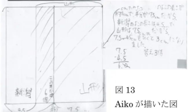 図 12  Aiko が描いた図 図 13  Aiko が描いた図   教師はAikoがとった差0.8を取り上げながら，3.2と2.4から0.8ずつとっていく帯図を描いたShousukeの解決を示した。そこから帯図から視覚的に捉えやすい分数の解決を促すと，Aikoは0.8の部分に着目しながら3/4と答えた。これは，帯図から分数で割合を考える際に視覚的に捉えやすいことに起因している。帯図は割合を推測したり概算したりするための用いられる役割をもち，本稿ではこのmodelの役割を，割合を推測するためのmodel，