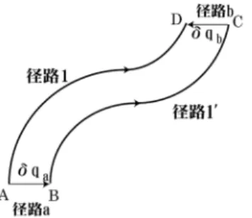 図 9: ずである。すなわち、図 9 の径路 a と径路 b が微少である限り S 1 = δS a + S 1 0 + δS b となる。ここで、δS a 、δS b は径路 a、b での作用である。ところが、並進（または回転）対称性から、S 1 = S 1 0 が成り立ったので、上式は δS a + δS b = 0 , すなわち δS a = − δS b が成り立つことを意味する。ここで、 δS a = ∂S ∂q ¯¯¯¯ a δq a = p a δq a , δS b = ∂S ∂q ¯¯¯¯