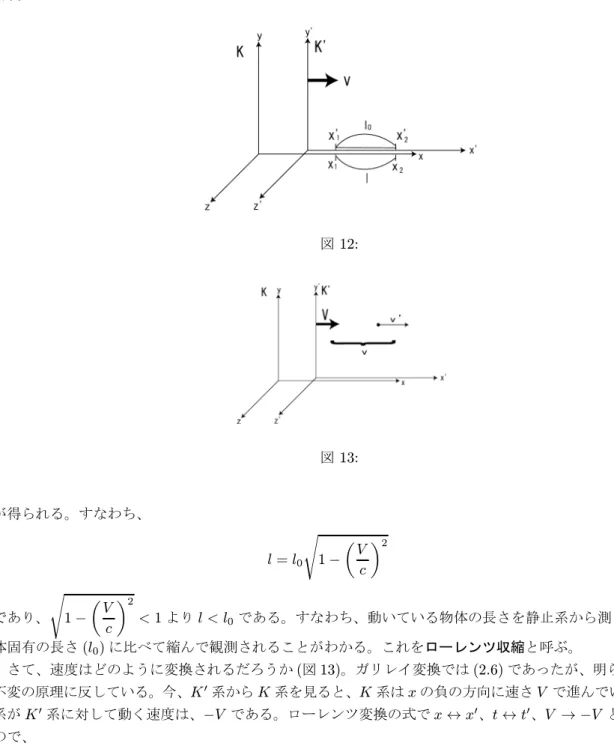 図 12: 図 13: が得られる。すなわち、 l = l 0 s 1 − µ V c ¶ 2 であり、 s 1 − µ V c ¶ 2 < 1 より l < l 0 である。すなわち、動いている物体の長さを静止系から測る (l) と、物 体固有の長さ (l 0 ) に比べて縮んで観測されることがわかる。これをローレンツ収縮と呼ぶ。 さて、速度はどのように変換されるだろうか ( 図 13) 。ガリレイ変換では (2.6) であったが、明らかに光速度 不変の原理に反している。今、 K 0 系から 