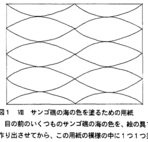 図 1 V J l l   サンゴ礁の海の色を塗るための用紙 自の前のいくつものサンゴ礁の海の色を、絵の具で 作り出させてから、この用紙の模様の中に 1 つ 1 つ塗 らせていく。 1 図 1 の用紙、又は白紙 2 水彩絵具一式 ④ 行 い 方 1 子供たちを海岸に連れて行き、海の底が白い サンゴの砂に覆われている話や、サンゴは太陽 の光を受けて成長する等の話を織り混ぜながら、 海の美しさを暫くの間眺めさせる。 2 絵具を渡して、目の前の様々な海の色と同じ になるように、その数だけ色を作らせる。 3  図 