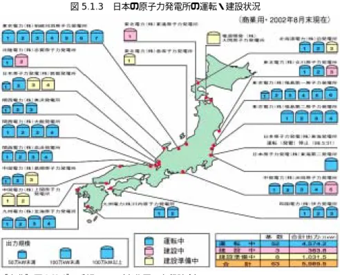 図 5.1.3 日本の原子力発電所の運転・建設状況 