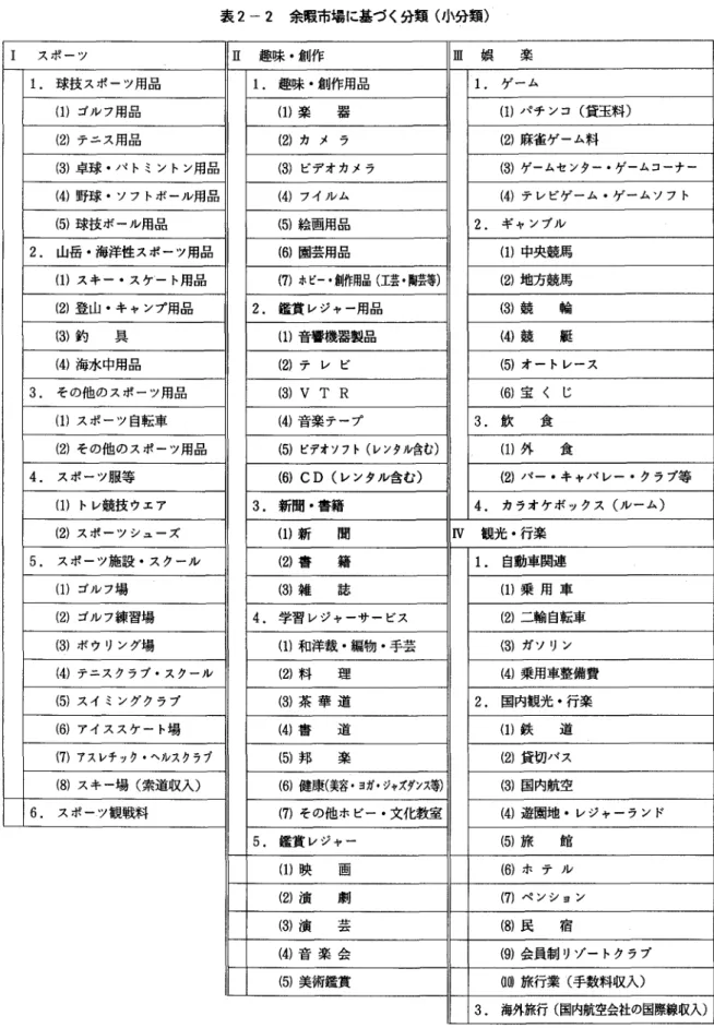 表 2 ‑ 2 余暇市場に基づく分類(小分類)