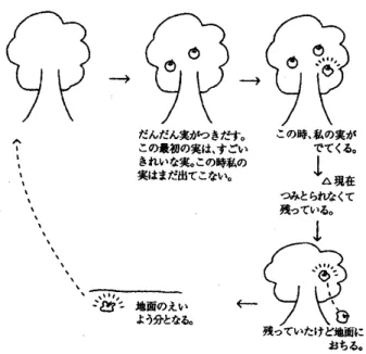 Figure 3 生成的ライフサイクルモデル