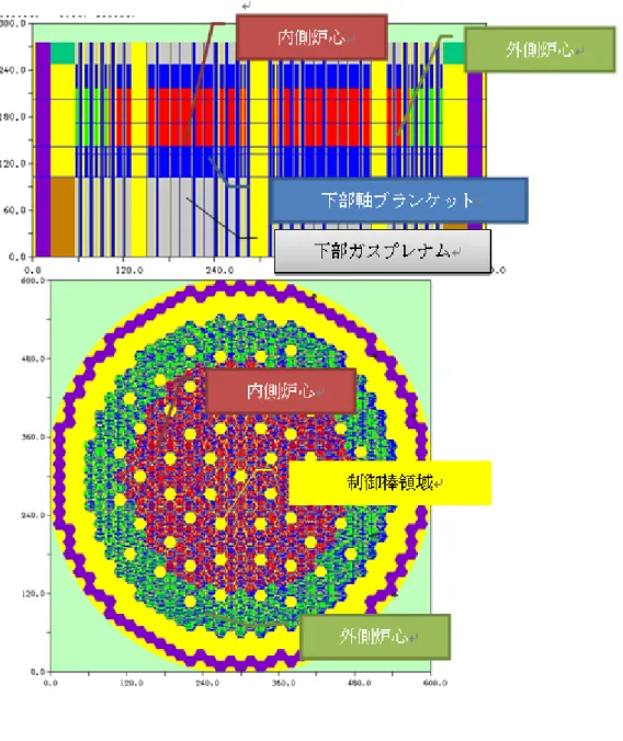図 3.1-2  未臨界性解析大型円柱型炉心モデル 