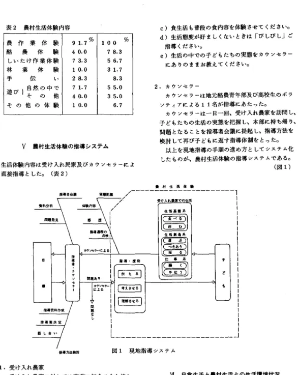 表 2 農村生活体験内容 農 作 業 体 験 9 1 ・ 7% 100  %  酪 農 体 験 4  0.0  7  8 . 3  し い た け 作 業 体 験 7  3 