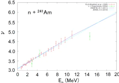 図 1.0.0-1: n+ 241 Am における即発中性子数