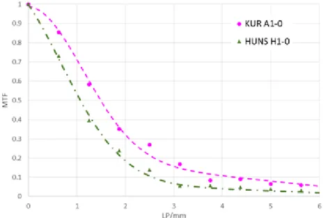 図 3.1.1.(2).⑤-6  京大炉ライナックと HUNS の MTF 比較 