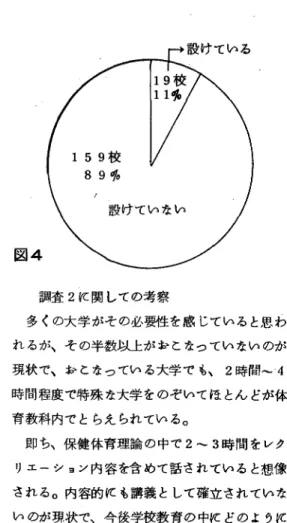 図 4 159 校8 9 ~も 設けてい念い 調査 2VC 関しての考察 多〈の大学がその必要性を感じていると里、わ れるが、その半数以上が辛子と左ってい念いのが 現状で、 b と在っている大学でも、 2 時間‑ 4 時間程度で特殊左大学をのぞいてほとんどが体 育教科内でとらえられている。 即ち、保健体育理論の中で 2‑3 時間をレク リエーション内容を含めて話されていると想像 される。内容的にも講義として確立されてい念 いのが現状で、今後学校教育の中 K どのよう K 位置づけてゆくかを考える必要があろう