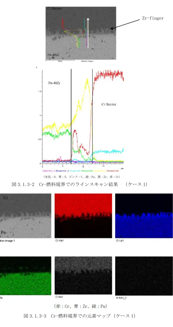 図 3.1.3-2  Cr-燃料境界でのラインスキャン結果  （ケース 1） 
