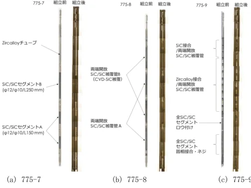 図 3.3-11 に照射試験片を装荷した SiC/SiC 試験ロッドの外観を示します。第一回照射 試験におけるジルカロイ-4 端栓と SiC/SiC 被覆管接合部の破損原因を究明するために、