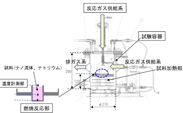図 3.2.1-5  燃焼抑制効果評価試験治具 