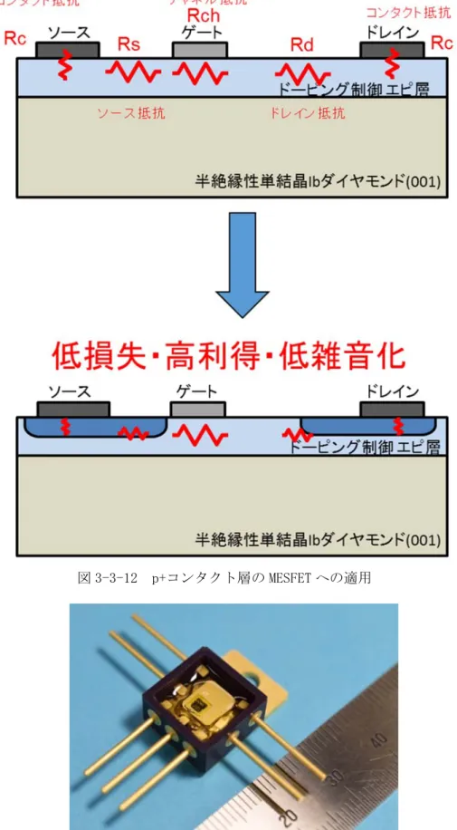 図 3-3-12  p+コンタクト層の MESFET への適用 