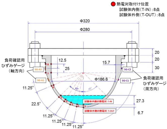 図 3.1.3(2)-4  計測センサの取付け位置 