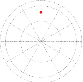 図 3.2.3-21  sin 2 ψ 法で(φ = 0, ψ = 45°) に相当する測定を行った場合の  diffraction vector の極点図（ [参考文献(10)]の Fig.2 より抜粋。） 