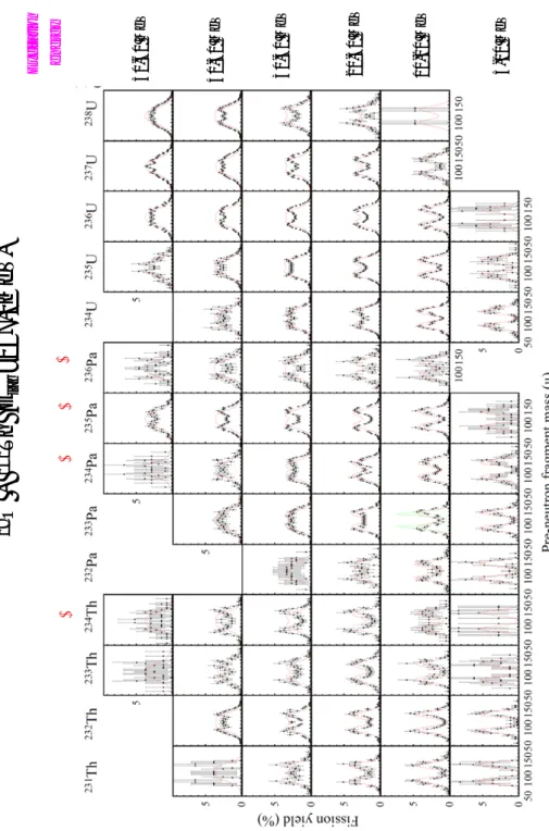 図 3.1.2-6: 18 O+ 232 Th で得られたさまざまな複合核の核分裂片質量数分布。