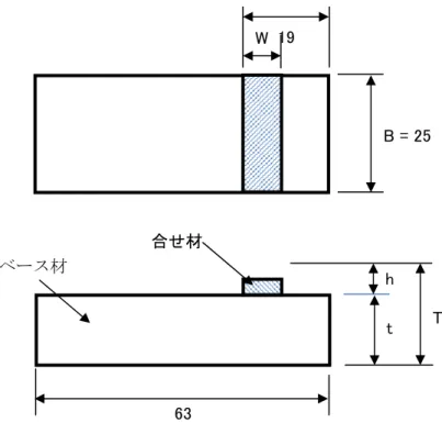 図 3.1-4  クラッド材のせん断試験片形状（mm）  ジグ試験片(ベース材) 試験片(合せ材) 荷重 P 図 3.1-5  クラッド材のせん断試験方法の模式図 W 19  B = 25 t  T h 63 ベース材 合せ材