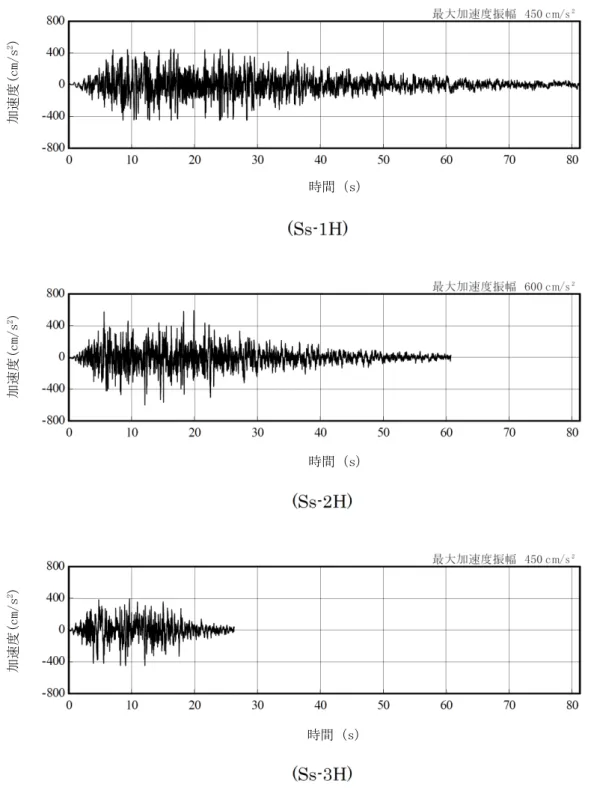 図 2-2  解放基盤表面位置における地震動の加速度時刻歴波形（水平方向） 時間（s） 時間（s） 加速度(cm/s2) 加速度(cm/s2) 時間（s） 加速度(cm/s2) 