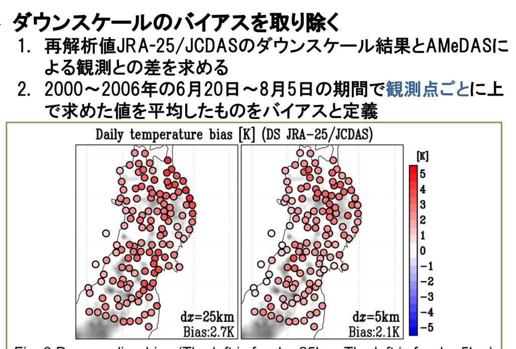 Fig. 3 Downscaling bias (The left is for d