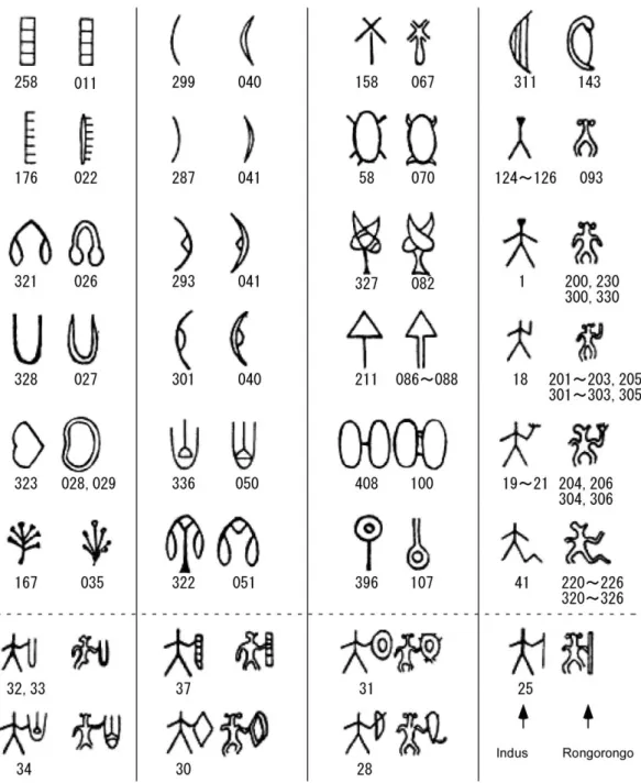 Figure 2. Thirty-one parallels used in this study. They were selected from the  de Hevesy’s pair list