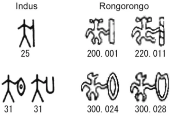 Figure  4.  Examples  of  human  signs  with  a  weapon-  or  shield-like  figure. 