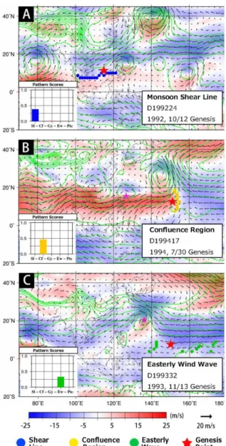 Fig.  2  Examples  of  objective  analyses.  Background  colors  mean  zonal  wind  field  at  850  hPa  level;  red  is  westerly, and blue  is easterly  wind