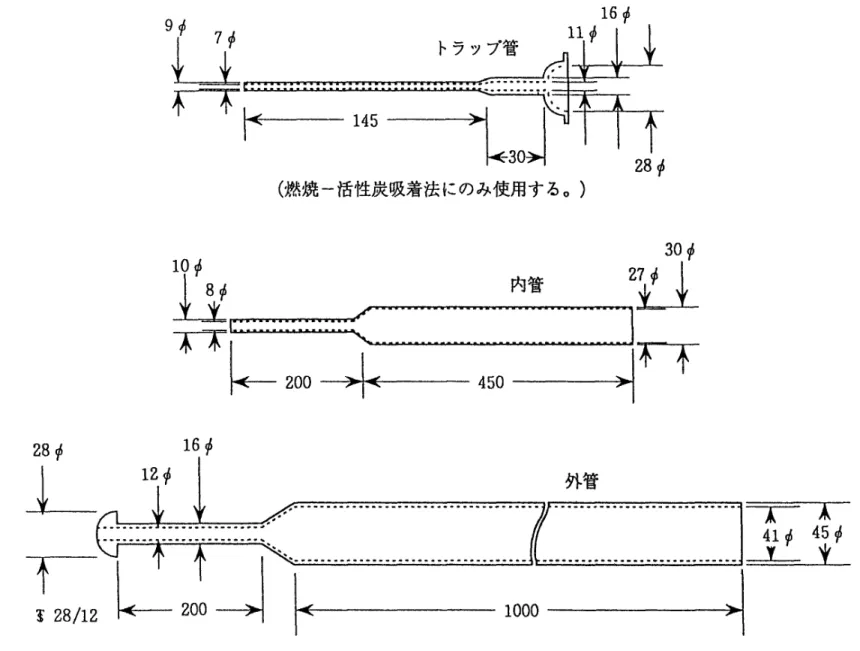 図 3.1  石英管 