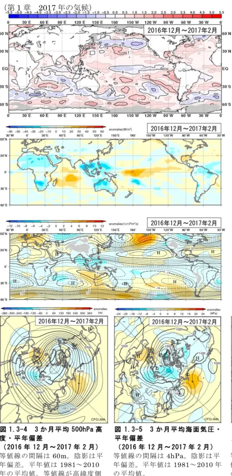 図 1.3-1  3 か 月 平 均 海 面 水 温 平 年 偏 差   （ 2016 年 12 月 ～ 2017 年 2 月 )  等 値 線 の 間隔 は 0.5℃ 。 灰色 陰 影 は 海 氷域 を 表 す。 平 年値 は 1981～2010 年 の 平 均値。 図 1.3-2  3 か 月 平 均 外 向 き 長 波 放 射 量 平 年 偏 差   （ 2016 年 12 月～2017 年 2 月)  単 位 は W/m 2 。 熱 帯 域 で は 、 負 偏 差 （ 寒 色 ） 域 は 積 雲対流