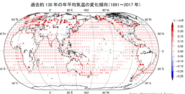図 2.1-2  緯度経度 5 度の格子ごとに見た年平均気温の長期変化傾向（1891～2017 年）  図中の丸印は、5 ﾟ×5 ﾟ  格子で平均した 1891～2017 年の長期変化傾向（10 年あたりの変化量）を示す。灰色は長 期変化傾向が見られない（信頼度水準 90 %で統計的に有意でない）格子、空白は利用可能なデータが十分でない格 子を示す。  また、緯度経度 5 度の格子ごとの変化傾向を見ると、長期的な統計ではほとんどの地域で上昇し ているとみられ、特に北半球高緯度域で明瞭である（図 2.1-2）