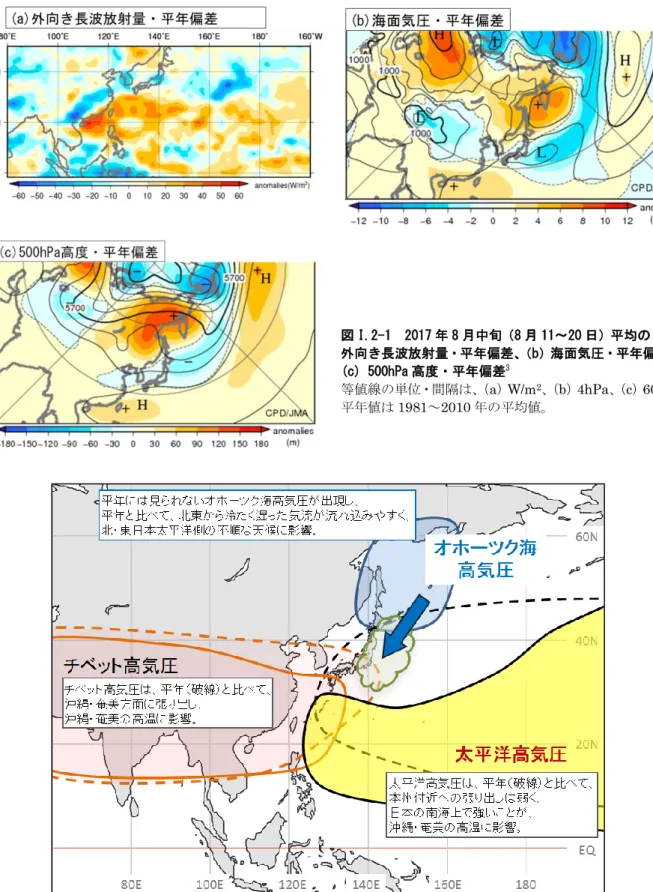 図 I.2-1  2017 年 8 月中旬（8 月 11～20 日）平均の（a） 外向き長波放射量・平年偏差、 （b）海面気圧・平年偏差、 (c) 500hPa 高度・平年偏差 3 等値線の単位・間隔は、 （a） W/m 2 、 （b） 4hPa、 （c） 60m。 平年値は 1981～2010 年の平均値。 図 I.2-2  2017 年 8 月上旬から中旬の北・東日本太平洋側の不順な天候及び沖縄・奄美の高温の要因に関連する 大気の流れの模式図                               