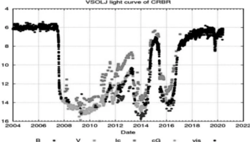 図 5   Variable Star Bulletin ．天球儀 