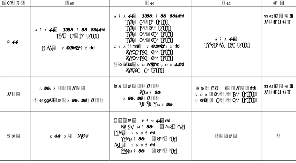 表 5.1(2)  ダスト・ヨウ素モニタの主な仕様  項目／分類  Ａ社  Ｂ社  Ｃ社  備 考  ポンプ  オリオン製  ロータリーベーン式KRX１ 50～60 l/min  GAST 製  ダイアフラム式  オリオン製  ロータリーベーン式 KRX１ 50～60 l/min KRX３ 80～100 l/min KRX５ 100～150 l/min KRX６ 200～250 l/min テクノ高槻製  ダイアフラム式        SPP150GJH  100 l/min        SPP200GJ