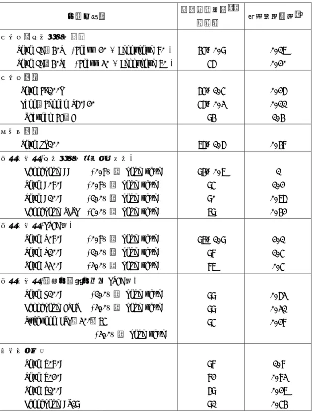表 6.2  アルファ粒子捕集用試験ろ紙の特性 