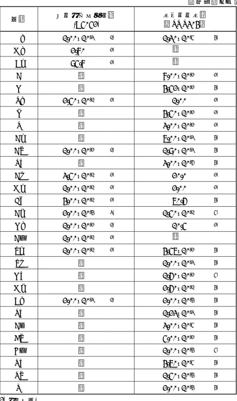 表 5   アルミニウム合金及びステンレス鋼の主要な元素組成 （単位：wt%）  元素  アルミニウム合金  (A5052)  ステンレス鋼 （SUS304）  Li 1.00×10 -3 1)  1.30×10 -5 4) Mg 2.80 2) －  Al 95.8  2) － C  －    8.00×10 -2 2)  N  －   4.52×10 -2 4) Si 2.50×10 -1 2)  1.00  2)  P  －   4.50×10 -2 2)  S  －    3.00×10 -2 2)