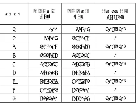 表 6   照射条件（腐食生成物） ステップ  照射開始日  (day)  照射終了日 (day)  熱中性子線束  (n/cm 2 /s)  1 0.00  338.09  2.05×10 4 2 338.09  1,580.58  0  3 1,580.58  1,918.66  2.05×10 4 4 1,918.66  3,161.15 0  5 3,161.15  3,499.24  2.05×10 4 6 3,499.24  4,741.73 0  7 4,741.73  5,079.81 2.